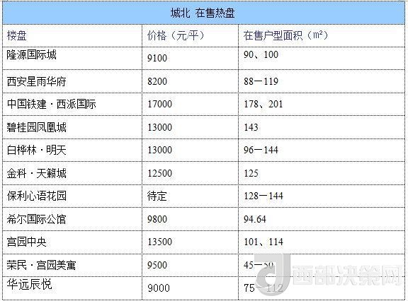 12月西安房價地圖：主城區(qū)11396元/平 剛需死心？