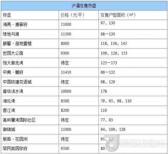 12月西安房價地圖：主城區(qū)11396元/平 剛需死心？