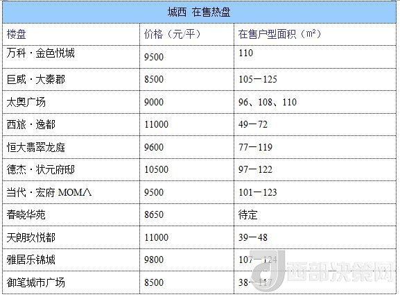 12月西安房價地圖：主城區(qū)11396元/平 剛需死心？