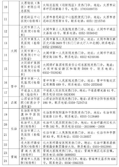 山西省衛(wèi)健委公布52家對(duì)社會(huì)開(kāi)放新冠病毒檢測(cè)機(jī)構(gòu)。山西省衛(wèi)健委官網(wǎng)截圖